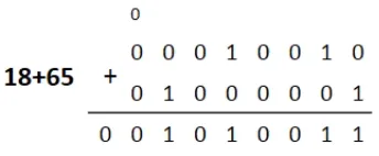 calcul de 18+65 |200