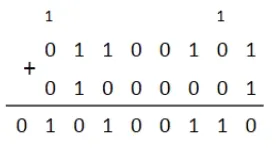 calcul de 101 + 65 |200
