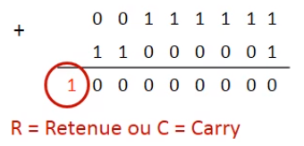 calcul posé de 63 - 63 en binaire| 200