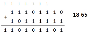 calcul de -18 - 65 |200