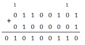 calcul de 101 + 65 |200