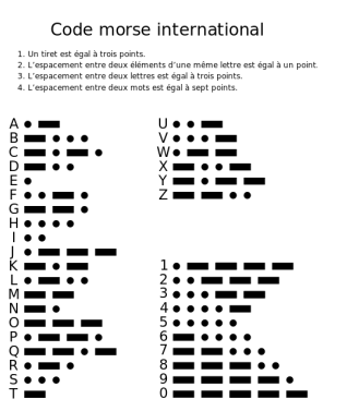 code morse international