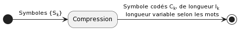 schéma compression 2