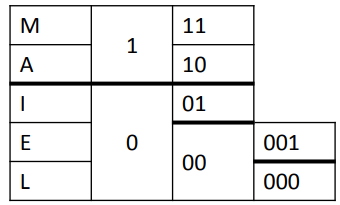 tableau avec attribution du code binaire