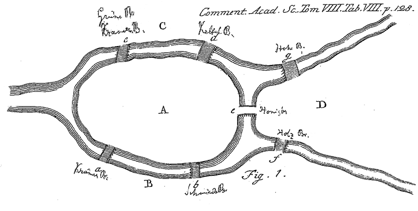 Dessin du problème des 7 ponts