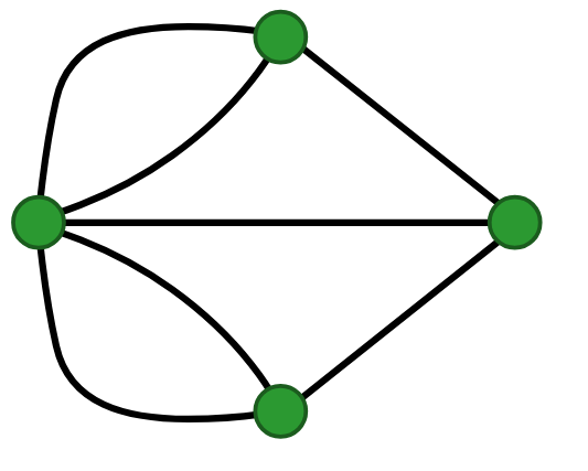 Schéma en graphe du problème des 7 ponts